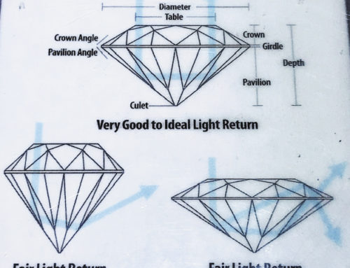 Diamonds as Portable Wealth for Beauty, Pleasure and Investment