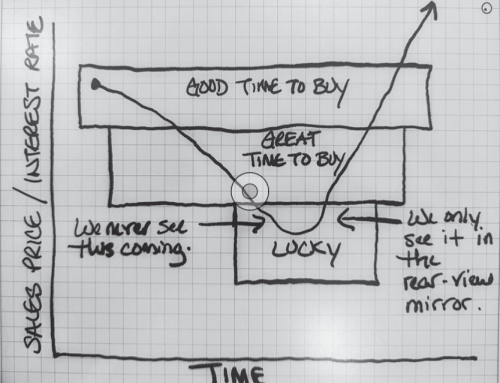 Unlocking Today’s Real Estate Market: Why Now Could Be Your Golden Opportunity